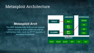 Metasploit Architecture
Metasploit Arch
The MSF libraries help us to run our exploits
without having to write additional code for
rudimentary tasks, such as HTTP requests or
encoding of payloads.
 