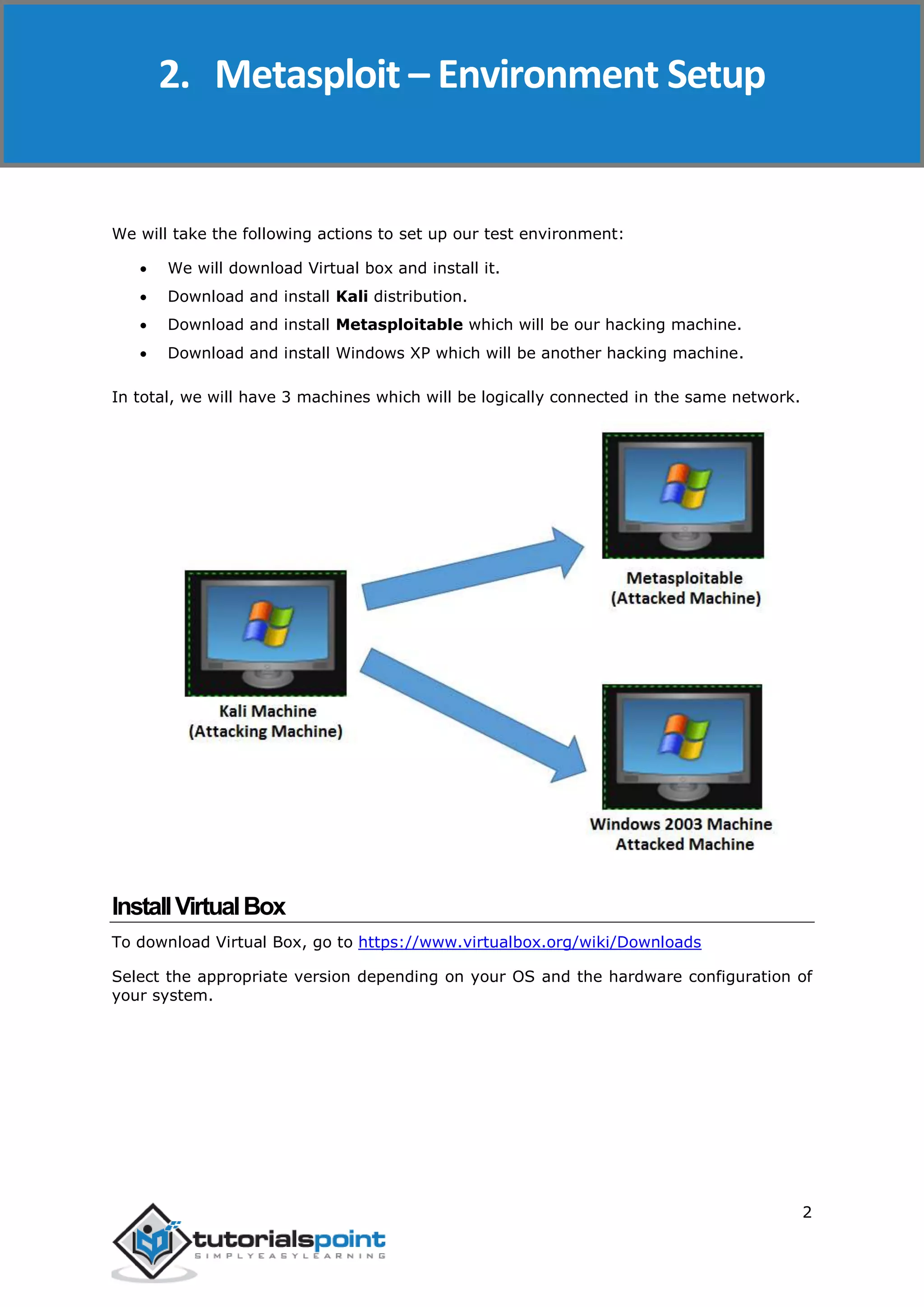 Metasploit 2 We will take the following actions to set up our test environment:  We will download Virtual box and install it.  Download and install Kali distribution.  Download and install Metasploitable which will be our hacking machine.  Download and install Windows XP which will be another hacking machine. In total, we will have 3 machines which will be logically connected in the same network. InstallVirtualBox To download Virtual Box, go to https://www.virtualbox.org/wiki/Downloads Select the appropriate version depending on your OS and the hardware configuration of your system. 2. Metasploit – Environment Setup 