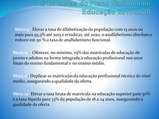 • Meta 9- Elevar a taxa de alfabetização da população com 15 anos ou
mais para 93,5% até 2015 e erradicar, até 2020, o analfabetismo absoluto e
reduzir em 50 % a taxa de analfabetismo funcional.
• Meta 10- Oferecer, no mínimo, 25% das matrículas de educação de
jovens e adultos na forma integrada à educação profissional nos anos
finais do ensino fundamental e no ensino médio.
• Meta 11- Duplicar as matrículas da educação profissional técnica de nível
médio, assegurando a qualidade da oferta.
• Meta 12- Elevar a taxa bruta de matrícula na educação superior para 50%
e a taxa líquida para 33% da população de 18 a 24 anos, assegurando a
qualidade da oferta.
 