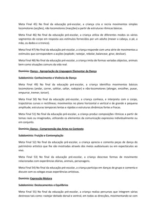Meta Final 45) No final da educação pré-escolar, a criança cria e recria movimentos simples
locomotores (acções), não locomotores (inacções) a partir de estruturas rítmicas básicas.
Meta Final 46) No final da educação pré-escolar, a criança utiliza de diferentes modos os vários
segmentos do corpo em resposta aos estímulos fornecidos por um adulto (mexer a cabeça, o pé, a
mão, os dedos e o tronco).
Meta Final 47) No final da educação pré-escolar, a criança responde com uma série de movimentos a
estímulos que correspondem a acções (explodir, rastejar, rebolar, balancear, girar, deslizar).
Meta Final 48) No final da educação pré-escolar, a criança imita de formas variadas objectos, animais
bem como situações comuns da vida real.
Domínio: Dança - Apropriação da Linguagem Elementar da Dança
Subdomínio: Conhecimento e Vivência da Dança
Meta Final 49) No final da educação pré-escolar, a criança identifica movimentos básicos
locomotores (andar, correr, saltitar, saltar, rodopiar) e não-locomotores (alongar, encolher, puxar,
empurrar, tremer, torcer).
Meta Final 50) No final da educação pré-escolar, a criança conhece, e interpreta com o corpo,
trajectórias curvas e rectilíneas; movimentos no plano horizontal e vertical e de grande e pequena
amplitude; estruturas temporais lentas e rápidas e estruturas dinâmicas fortes e fracas.
Meta Final 51) No final da educação pré-escolar, a criança produz composições rítmicas a partir de
temas reais ou imaginados, utilizando os elementos da comunicação expressiva individualmente ou
em conjunto.
Domínio: Dança - Compreensão das Artes no Contexto
Subdomínio: Fruição e Contemplação
Meta Final 52) No final da educação pré-escolar, a criança aprecia e comenta peças de dança do
património artístico que lhe são mostradas através dos meios audiovisuais ou em espectáculos ao
vivo.
Meta Final 53) No final da educação pré-escolar, a criança descreve formas de movimento
relacionadas com experiências diárias, animais, personagens.
Meta Final 54) No final da educação pré-escolar, a criança participa em danças de grupo e comenta e
discute com os colegas essas experiências artísticas.
Domínio: Expressão Motora
Subdomínio: Deslocamentos e Equilíbrios
Meta Final 55) No final da educação pré-escolar, a criança realiza percursos que integrem várias
destrezas tais como: rastejar deitado dorsal e ventral, em todas as direcções, movimentando-se com
 