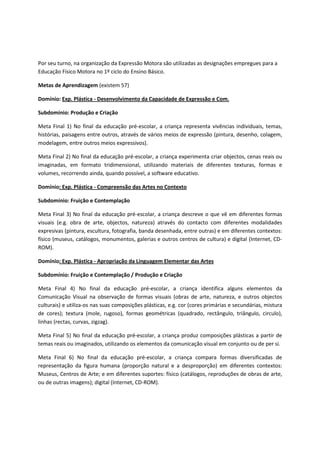 Por seu turno, na organização da Expressão Motora são utilizadas as designações empregues para a
Educação Físico Motora no 1º ciclo do Ensino Básico.
Metas de Aprendizagem (existem 57)
Domínio: Exp. Plástica - Desenvolvimento da Capacidade de Expressão e Com.
Subdomínio: Produção e Criação
Meta Final 1) No final da educação pré-escolar, a criança representa vivências individuais, temas,
histórias, paisagens entre outros, através de vários meios de expressão (pintura, desenho, colagem,
modelagem, entre outros meios expressivos).
Meta Final 2) No final da educação pré-escolar, a criança experimenta criar objectos, cenas reais ou
imaginadas, em formato tridimensional, utilizando materiais de diferentes texturas, formas e
volumes, recorrendo ainda, quando possível, a software educativo.
Domínio: Exp. Plástica - Compreensão das Artes no Contexto
Subdomínio: Fruição e Contemplação
Meta Final 3) No final da educação pré-escolar, a criança descreve o que vê em diferentes formas
visuais (e.g. obra de arte, objectos, natureza) através do contacto com diferentes modalidades
expresivas (pintura, escultura, fotografia, banda desenhada, entre outras) e em diferentes contextos:
físico (museus, catálogos, monumentos, galerias e outros centros de cultura) e digital (Internet, CD-
ROM).
Domínio: Exp. Plástica - Apropriação da Linguagem Elementar das Artes
Subdomínio: Fruição e Contemplação / Produção e Criação
Meta Final 4) No final da educação pré-escolar, a criança identifica alguns elementos da
Comunicação Visual na observação de formas visuais (obras de arte, natureza, e outros objectos
culturais) e utiliza-os nas suas composições plásticas, e.g. cor (cores primárias e secundárias, mistura
de cores); textura (mole, rugoso), formas geométricas (quadrado, rectângulo, triângulo, circulo),
linhas (rectas, curvas, zigzag).
Meta Final 5) No final da educação pré-escolar, a criança produz composições plásticas a partir de
temas reais ou imaginados, utilizando os elementos da comunicação visual em conjunto ou de per si.
Meta Final 6) No final da educação pré-escolar, a criança compara formas diversificadas de
representação da figura humana (proporção natural e a desproporção) em diferentes contextos:
Museus, Centros de Arte; e em diferentes suportes: físico (catálogos, reproduções de obras de arte,
ou de outras imagens); digital (Internet, CD-ROM).
 