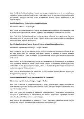 Meta Final 7) No final da educação pré-escolar, a criança produz plasticamente, de um modo livre ou
mediado, a representação da figura humana integrada em cenas do quotidiano, histórias inventadas
ou sugeridas, utilizando diferentes modos de expressão: desenho, pintura, colagem e/ ou em
suportes digitais.
Domínio: Exp. Plástica - Desenvolvimento da Criatividade
Subdomínio: Reflexão e Interpretação
Meta Final 8) No final da educação pré-escolar, a criança emite juízos sobre os seus trabalhos e sobre
as formas visuais (obras de arte, natureza, objectos), indicando alguns critérios da sua avaliação.
Meta Final 9) No final da educação pré-escolar, a criança utiliza, de forma autónoma, diferentes
materiais e meios de expressão (e.g. pintura, colagem, desenho, entre outros) para recrear vivências
individuais, temas, histórias, entre outros.
Domínio: Exp. Dramática / Teatro - Desenvolvimento da Capacidade de Exp. e Com.
Subdomínio: Experimentação e Criação / Fruição e Análise
Meta Final 10) No final da educação pré-escolar, a criança interage com outros em actividades de faz-
de-conta, espontâneas ou sugeridas, recorrendo também à utilização de formas animadas
(marionetas, sombras…) como facilitadoras e/ou intermediárias em situações de comunicação verbal
e não verbal.
Meta Final 11) No final da educação pré-escolar, a criança exprime de forma pessoal, corporalmente
e/ou vocalmente, estados de espírito (alegre, triste, zangado…), movimentos da natureza (chuva,
vento, ondas do mar…), acções (cantar, correr, saltar…) e situações do quotidiano (levantar-se, lavar-
se, tomar o pequeno-almoço, brincar…).
Meta Final 12) No final da educação pré-escolar, a criança exprime opiniões pessoais, em situações
de experimentação/criação e de fruição.
Domínio: Exp. Dramática/Teatro - Desenvolvimento da Criatividade
Subdomínio: Experimentação e Criação / Fruição e Análise
Meta Final 13) No final da educação pré-escolar, a criança utiliza e recria o espaço e os objectos,
atribuindo-lhes significados múltiplos em actividades “livres”, situações imaginárias e de recriação de
experiências do quotidiano.
Meta Final 14) No final da educação pré-escolar, a criança inventa e experimenta personagens e
situações de faz-de-conta ou de representação, por iniciativa própria e/ou a partir de diferentes
estímulos, diversificando as formas de concretização.
Meta Final 15) No final da educação pré-escolar, a criança expõe e discute ideias e propõe soluções
para desafios criativos, em contexto de faz-de-conta ou de representação.
 