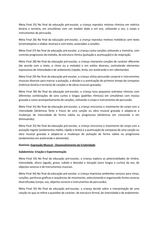 Meta Final 25) No final da educação pré-escolar, a criança reproduz motivos rítmicos em métrica
binária e ternária, em simultâneo com um modelo dado e em eco, utilizando a voz, o corpo e
instrumentos de percussão.
Meta Final 26) No final da educação pré-escolar, a criança reproduz motivos melódicos sem texto
(onomatopeias e sílabas neutras) e com texto, associados a canções.
Meta Final 27) No final da educação pré-escolar, a criança canta canções utilizando a memória, com
controlo progressivo da melodia, da estrutura rítmica (pulsação e acentuação) e da respiração.
Meta Final 28) No final da educação pré-escolar, a criança interpreta canções de carácter diferente
(de acordo com o texto, o ritmo ou a melodia) e em estilos diversos, controlando elementos
expressivos de intensidade e de andamento (rápido, lento, em acelerando e em rallentando).
Meta Final 29) No final da educação pré-escolar, a criança utiliza percussão corporal e instrumentos
musicais diversos para marcar a pulsação, a divisão e a acentuação do primeiro tempo do compasso
(métricas binária e ternária) de canções e de obras musicais gravadas.
Meta Final 30) No final da educação pré-escolar, a criança toca pequenos ostinatos rítmicos com
diferentes combinações de sons curtos e longos (padrões rítmicos) em simultâneo com música
gravada e como acompanhamento de canções, utilizando o corpo e instrumentos de percussão.
Meta Final 31) No final da educação pré-escolar, a criança sincroniza o movimento do corpo com a
intensidade (dinâmicas forte e fraco) de uma canção ou obra musical gravada e adapta-se a
mudanças de intensidade de forma súbita ou progressiva (dinâmicas em crescendo e em
diminuendo).
Meta Final 32) No final da educação pré-escolar, a criança sincroniza o movimento do corpo com a
pulsação regular (andamentos médio, rápido e lento) e a acentuação de compasso de uma canção ou
obra musical gravada e adapta-se a mudanças de pulsação de forma súbita ou progressiva
(andamentos em acelerando e alentando).
Domínio: Expressão Musical - Desenvolvimento da Criatividade
Subdomínio: Criação e Experimentação
Meta Final 33) No final da educação pré-escolar, a criança explora as potencialidades de timbre,
intensidade, altura (agudo, grave, subida e descida) e duração (sons longos e curtos) da voz, de
objectos sonoros e de instrumentos musicais.
Meta Final 34) No final da educação pré-escolar, a criança improvisa ambientes sonoros para rimas,
canções, partituras gráficas e sequências de movimento, seleccionando e organizando fontes sonoras
diversificadas (corpo, voz, objectos sonoros e instrumentos de percussão).
Meta Final 35) No final da educação pré-escolar, a criança decide sobre a interpretação de uma
canção no que se refere a questões de carácter, de estrutura formal, de intensidade e de andamento.
 