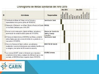 Metas sanitarias 2015