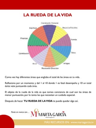 MÁS RECURSOS EN: www.martagarcia.tv
Ponte en marca con…
Como ves hay diferentes áreas que engloba el total de las áreas en tu vida.
Reflexiona por un momento y del 1 al 10 donde 1 es fatal desempeño y 10 un total
éxito vete puntuando cada área.
El objeto de la rueda de la vida es que tomes conciencia de cual son las áreas de
menor puntuación, por lo tanto las que necesitan un cuidado especial.
Después de hacer TU RUEDA DE LAVIDA te puede quedar algo así.
LA RUEDA DE LAVIDA
 