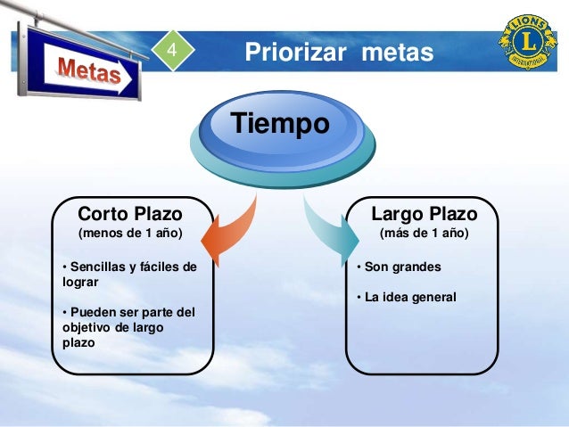 Que Es Una Meta A Largo Plazo Aprende Como Trazarla