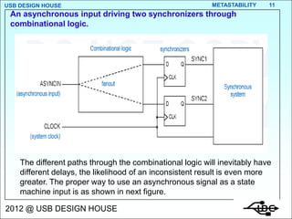 USB DESIGN HOUSE                                           METASTABILITY   11
 An asynchronous input driving two synchronizers through
 combinational logic.




    The different paths through the combinational logic will inevitably have
    different delays, the likelihood of an inconsistent result is even more
    greater. The proper way to use an asynchronous signal as a state
    machine input is as shown in next figure.

2012 @ USB DESIGN HOUSE
 