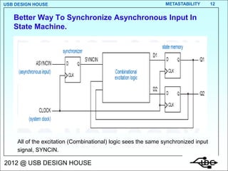 USB DESIGN HOUSE                                                METASTABILITY       12


   Better Way To Synchronize Asynchronous Input In
   State Machine.




     All of the excitation (Combinational) logic sees the same synchronized input
     signal, SYNCIN.

2012 @ USB DESIGN HOUSE
 