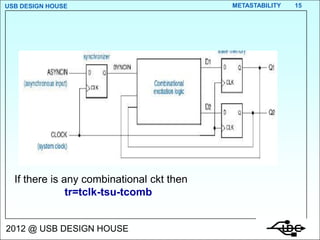USB DESIGN HOUSE                           METASTABILITY   15




  If there is any combinational ckt then
               tr=tclk-tsu-tcomb


2012 @ USB DESIGN HOUSE
 