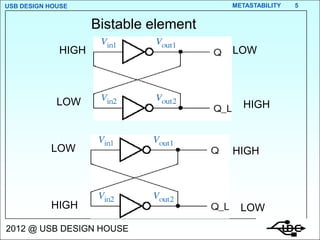 USB DESIGN HOUSE                       METASTABILITY   5


                    Bistable element
             HIGH                      LOW



             LOW                         HIGH



           LOW                         HIGH




           HIGH                          LOW
2012 @ USB DESIGN HOUSE
 