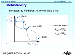 USB DESIGN HOUSE                                     METASTABILITY   6


     Metastability
        Metastability is inherent in any bistable circuit




        Two stable points, one metastable point



2012 @ USB DESIGN HOUSE
 