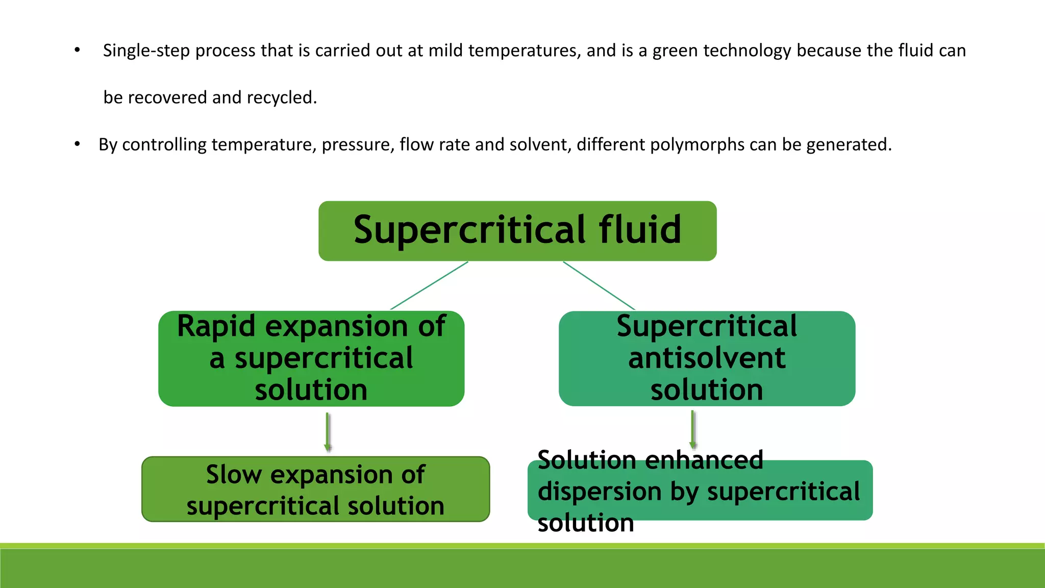 Supercritical fluid
Rapid expansion of
a supercritical
solution
Supercritical
antisolvent
solution
• Single-step process that is carried out at mild temperatures, and is a green technology because the fluid can
be recovered and recycled.
• By controlling temperature, pressure, flow rate and solvent, different polymorphs can be generated.
Slow expansion of
supercritical solution
Solution enhanced
dispersion by supercritical
solution
 