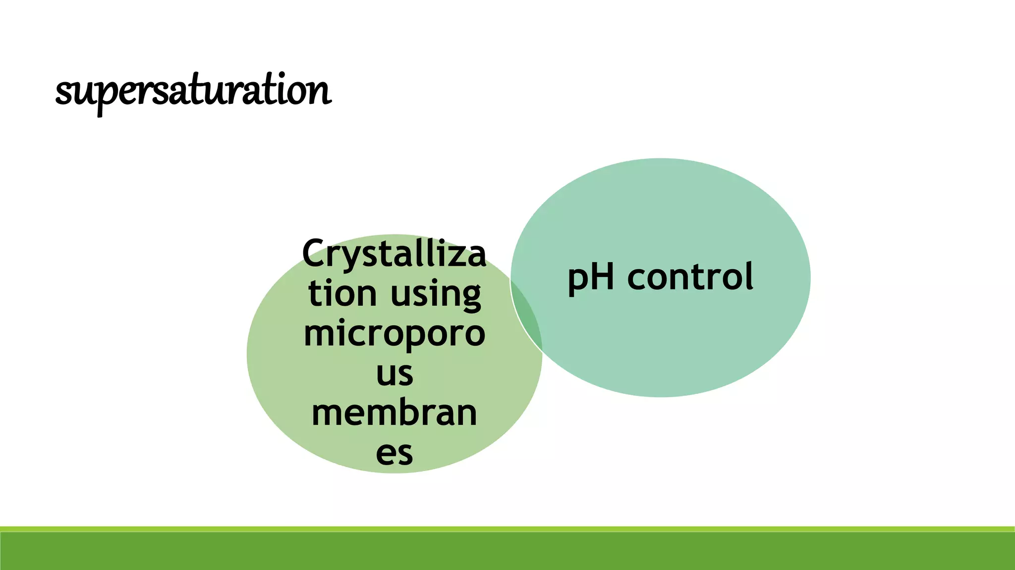 Crystalliza
tion using
microporo
us
membran
es
pH control
supersaturation
 