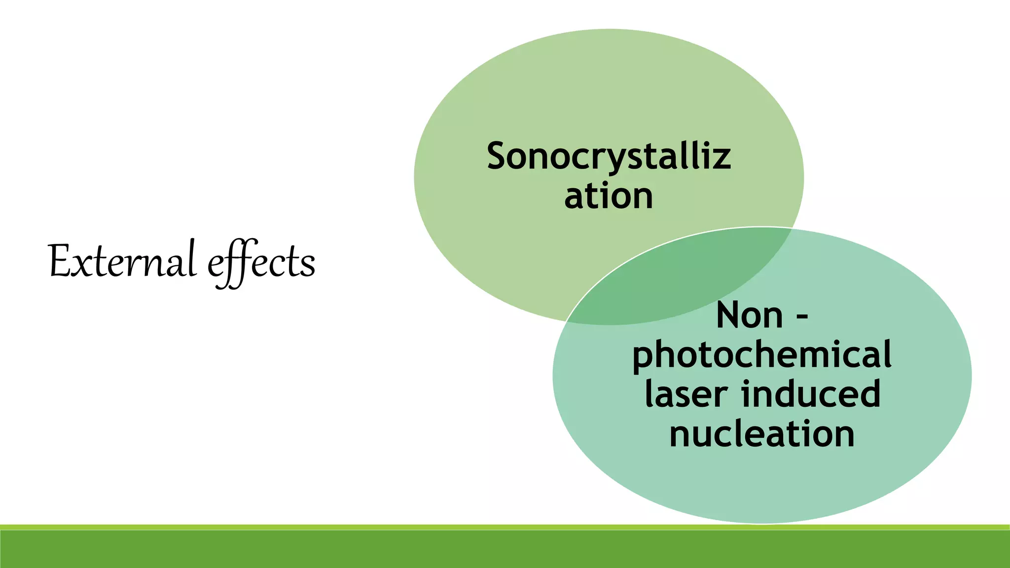 Sonocrystalliz
ation
Non –
photochemical
laser induced
nucleation
External effects
 