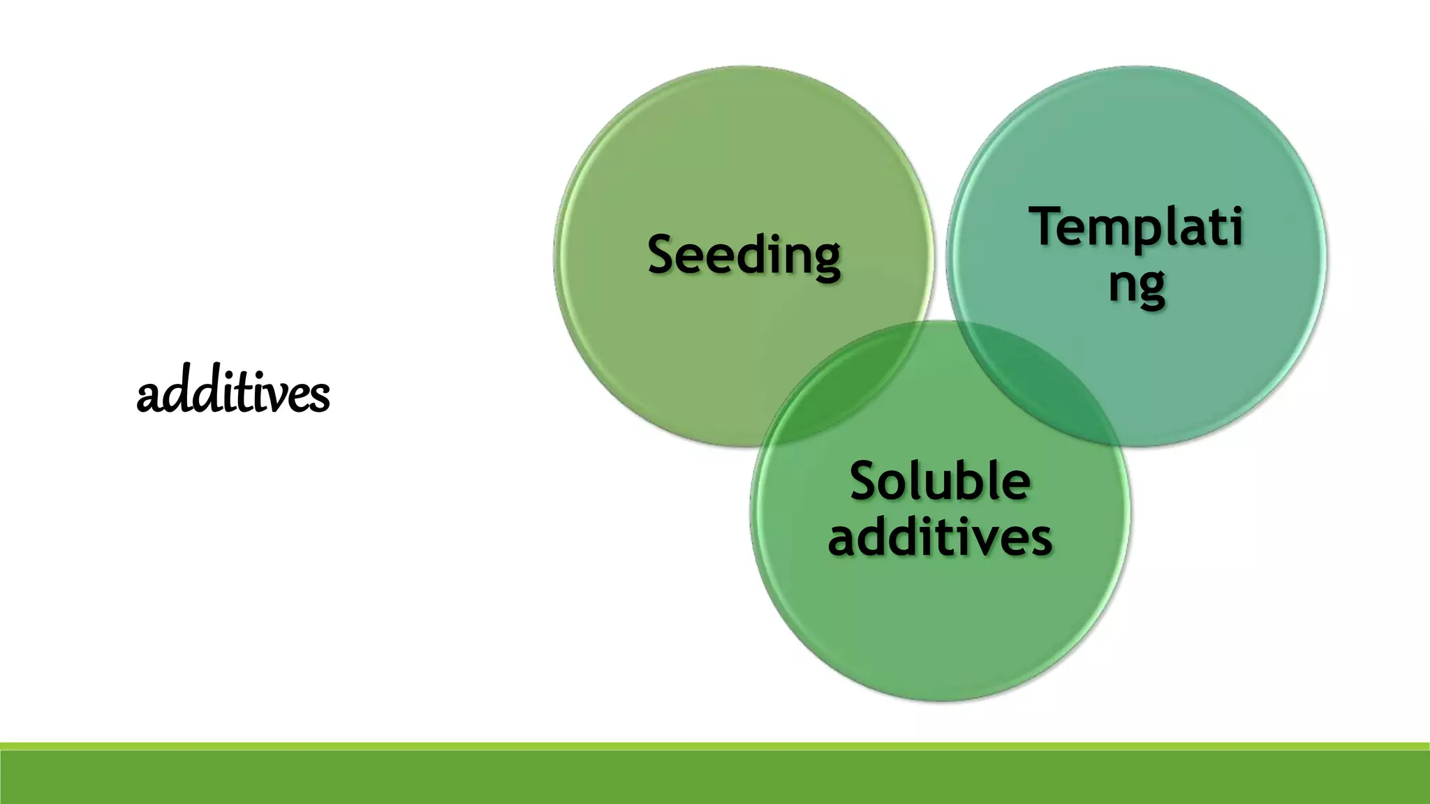 Seeding
Soluble
additives
Templati
ng
additives
 