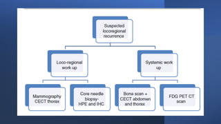 Management of metastatic breast cancer.pptx
