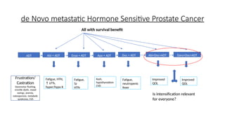 Prostate Cancer Synonyms Rash metastatic ca prostate diagnosis and treatment.pptx