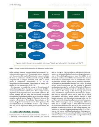 Metastatic colorectal cancer esmo | PDF