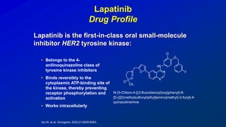 Lapatinib
Drug Profile
• Belongs to the 4-
anilinoquinazoline class of
tyrosine kinase inhibitors
• Binds reversibly to the
cytoplasmic ATP-binding site of
the kinase, thereby preventing
receptor phosphorylation and
activation
• Works intracellularly
N-{3-Chloro-4-[(3-fluorobenzyl)oxy]phenyl}-6-
[5-({[2(methylsulfonyl)ethyl]amino}methyl)-2-furyl]-4-
quinazolinamine
Lapatinib is the first-in-class oral small-molecule
inhibitor HER2 tyrosine kinase:
Xia W, et al. Oncogene. 2002;21:6255-6263.
 