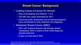 Breast Cancer: Background
• Leading Cause of Cancer for Women
– Risk of developing over lifetime: 1 in 8
– 230,480 new cases estimated for 2011
– Improved public awareness and screening programs
have contributed to early detection and diagnosis
• Metastatic Breast Cancer (MBC)
– 20% with localized disease will develop distant
metastases within 5 years of their initial diagnosis
despite treatment
– 5-year survival rate of 23%
2
American Cancer Society. Cancer Facts & Figures 2011. Atlanta: American Cancer Society; 2011.
American Cancer Society. Breast Cancer Facts & Figures 2009-2010. Atlanta: American Cancer Society; 2009.
Gradishar W. Curr Oncol Rep. 2011;13:11-16.
 