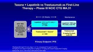 Taxane + Lapatinib vs Trastuzumab as First-Line
Therapy – Phase III NCIC CTG MA.31
HER+ MBC
No prior
anthracycline /
taxane-based
chemotherapy in
the metastatic
setting
(N = 652)
Lapatinib 1250 mg PO daily +
Taxane*
n = 326
Lapatinib 1500 mg
PO daily until PD
Trastuzumab† + Taxane*
n = 326
Trastuzumab
6 mg/kg IV q3wk
until PD
Primary Endpoint: PFS
Gelmon KA, et al. J Clin Oncol. 2015;33(14):1574-1583.
*Paclitaxel 80 mg/m2 IV q1w, days 1, 8, 15 or docetaxel 75 mg/m2 IV q21d.
†6 mg/kg IV q1w (load 4 mg/kg then 2 mg/kg) or 14 mg/kg q3w (load 8 mg/kg then 6 mg/kg).
R
Maintenance
24 Weeks
 