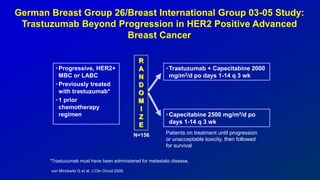 R
A
N
D
O
M
I
Z
E
German Breast Group 26/Breast International Group 03-05 Study:
Trastuzumab Beyond Progression in HER2 Positive Advanced
Breast Cancer
Patients on treatment until progression
or unacceptable toxicity, then followed
for survival
•Trastuzumab + Capecitabine 2000
mg/m2/d po days 1-14 q 3 wk
•Capecitabine 2500 mg/m2/d po
days 1-14 q 3 wk
•Progressive, HER2+
MBC or LABC
•Previously treated
with trastuzumab*
•1 prior
chemotherapy
regimen
N=156
*Trastuzumab must have been administered for metastatic disease.
von Minckwitz G et al. J Clin Oncol 2009.
 
