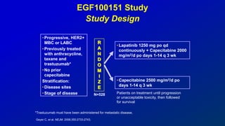 R
A
N
D
O
M
I
Z
E
EGF100151 Study
Study Design
Patients on treatment until progression
or unacceptable toxicity, then followed
for survival
•Lapatinib 1250 mg po qd
continuously + Capecitabine 2000
mg/m2/d po days 1-14 q 3 wk
•Capecitabine 2500 mg/m2/d po
days 1-14 q 3 wk
•Progressive, HER2+
MBC or LABC
•Previously treated
with anthracycline,
taxane and
trastuzumab*
•No prior
capecitabine
Stratification:
•Disease sites
•Stage of disease N=528
*Trastuzumab must have been administered for metastatic disease.
Geyer C, et al. NEJM. 2006;355:2733-2743.
 