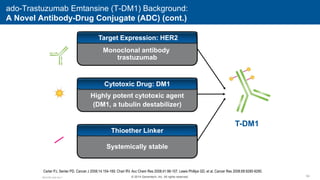 64
Carter PJ, Senter PD. Cancer J 2008;14:154-169. Chari RV. Acc Chem Res 2008;41:98-107. Lewis Phillips GD, et al. Cancer Res 2008;68:9280-9290.
ado-Trastuzumab Emtansine (T-DM1) Background:
A Novel Antibody-Drug Conjugate (ADC) (cont.)
Monoclonal antibody
trastuzumab
Target Expression: HER2
Highly potent cytotoxic agent
(DM1, a tubulin destabilizer)
Cytotoxic Drug: DM1
Systemically stable
Thioether Linker
T-DM1
© 2014 Genentech, Inc. All rights reserved.
M3.K.BC.Adv.Ow.7
 