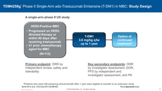 TDM4258g* Phase II Single-Arm ado-Trastuzumab Emtansine (T-DM1) in MBC: Study Design
1:1
HER2-Positive MBC
• Progressed on HER2-
directed therapy or
within 60 days after
receiving trastuzumab
• ≥1 prior chemotherapy
agent for MBC
(N=112)
T-DM1
3.6 mg/kg q3w
up to 1 year
A single-arm phase II US study
aPatients who were still achieving clinical benefit after 1 year were eligible to transfer to an extension study
Option of
continued
treatmenta
Primary endpoint: ORR by
independent review, safety and
tolerability
Burris HA III, et al. J Clin Oncol 2011;29:398-405.
Key secondary endpoints: ORR
by investigator assessment, DOR,
PFS by independent and
investigator assessment, and PK
66
M5.K.BC.Early.Ow.13
*Roche Sponsored Study
© 2016 Genentech, Inc. All rights reserved.
 