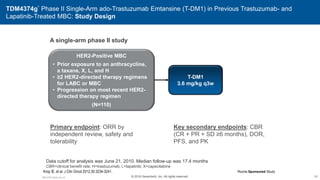 TDM4374g* Phase II Single-Arm ado-Trastuzumab Emtansine (T-DM1) in Previous Trastuzumab- and
Lapatinib-Treated MBC: Study Design
A single-arm phase II study
Krop IE, et al. J Clin Oncol 2012;30:3234-3241.
69
Data cutoff for analysis was June 21, 2010. Median follow-up was 17.4 months
CBR=clinical benefit rate; H=trastuzumab; L=lapatinib; X=capecitabine
1:1 T-DM1
3.6 mg/kg q3w
HER2-Positive MBC
• Prior exposure to an anthracycline,
a taxane, X, L, and H
• ≥2 HER2-directed therapy regimens
for LABC or MBC
• Progression on most recent HER2-
directed therapy regimen
(N=110)
Primary endpoint: ORR by
independent review, safety and
tolerability
Key secondary endpoints: CBR
(CR + PR + SD ≥6 months), DOR,
PFS, and PK
M5.K.BC.Early.Ow.19
*Roche Sponsored Study
© 2016 Genentech, Inc. All rights reserved.
 
