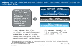 MARIANNE* (BO22589) Phase III ado-Trastuzumab Emtansine (T-DM1) + Pertuzumab vs Trastuzumab + Taxane in First-
line MBC: Study Design
Ellis P, et al. Presented at: ASCO. 2015 (abstr 507).
Trastuzumab + docetaxel
(8 mg/kg LD then 6 mg/kg + 100 or 75 mg/m2 q3w)
OR
Trastuzumab + paclitaxel
(4 mg/kg LD then 2 mg/kg + 80 mg/m2 qw)
T-DM1 + placebob
(3.6 mg/kg + 840 mg LD then 420 mg q3w)
R
HER2-Positive (Central)
LABCa or MBC
• No prior chemotherapy
for LABC/MBC
• >6 months from prior
(neo)adjuvant vinca
alkaloid or taxane
chemotherapy
(N=1095)
Primary endpoint: PFS by IRF,
non-inferiority and superiority assessed
Stratification factors: World region,
prior neo-/adjuvant therapy (if yes: prior
trastuzumab/lapatinib), visceral disease
Key secondary endpoints: OS,
PFS by investigator, ORR, safety,
patient-reported outcomes
T-DM1 + pertuzumab
(3.6 mg/kg + 840 mg LD then 420 mg q3w)
aLocally progressive or recurrent and not amenable to resection with curative intent; bPertuzumab placebo
IRF=independent review facility; LD=loading dose
79
M5.K.BC.Early.Ow.111
*Roche Sponsored Study
© 2016 Genentech, Inc. All rights reserved.
 