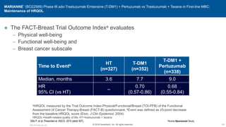 MARIANNE* (BO22589) Phase III ado-Trastuzumab Emtansine (T-DM1) + Pertuzumab vs Trastuzumab + Taxane in First-line MBC:
Maintenance of HRQOL
● The FACT-Breast Trial Outcome Indexa evaluates
– Physical well-being
– Functional well-being and
– Breast cancer subscale
83
Ellis P, et al. Presented at: ASCO. 2015 (abstr 507).
Time to Eventb HT
(n=327)
T-DM1
(n=352)
T-DM1 +
Pertuzumab
(n=338)
Median, months 3.6 7.7 9.0
HR
95% CI (vs HT)
–
0.70
(0.57-0.86)
0.68
(0.55-0.84)
aHRQOL measured by the Trial Outcome Index-Physical/Functional/Breast (TOI-PFB) of the Functional
Assessment of Cancer Therapy-Breast (FACT-B) questionnaire; bEvent was defined as ≥5-point decrease
from the baseline HRQOL score (Eton, J Clin Epidemiol, 2004)
HRQOL=health-related quality of life; HT=trastuzumab + taxane
M5.K.BC.Early.Ow.120
*Roche Sponsored Study
© 2016 Genentech, Inc. All rights reserved.
 