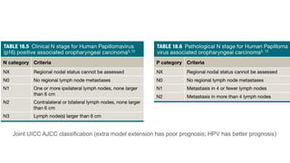 Joint UICC AJCC classification (extra model extension has poor prognosis; HPV has better prognosis)
 