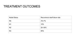 TREATMENT OUTCOMES
Nodal Status Recurrence rate/Failure rate
N0 3%-7%
N1 10%
N2 20–30%
N3 85%
 