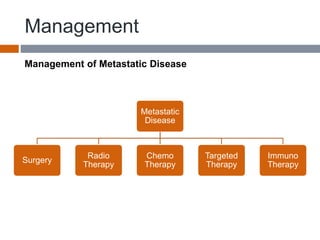Metastatic renal cell carcinoma | PPTX