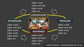 saber o quêsaber com quê saber comosaber serCOMUNICAÇÃOINFORMAÇÃOPRODUÇÃOsaber o quê, saber com quê saber comosaber ondesaber quemsaber sersaber o quêsaber com quêsaber comosaber serSEGURANÇAsaber o quêsaber com quê saber comosaber serCOMPETÊNCIAS  TRANSVERSAIS EM TIC (II)