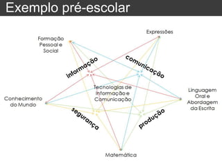 Exemplo pré-escolar