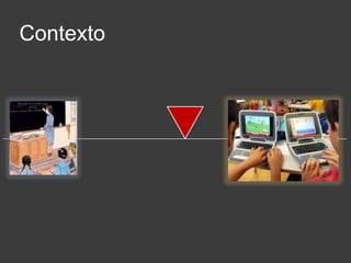 Contexto