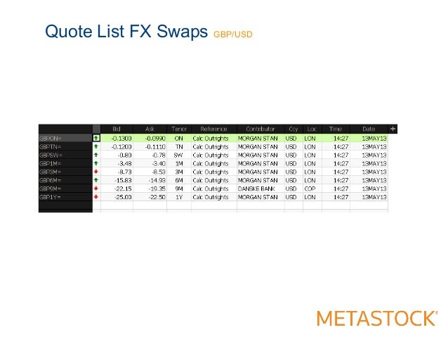 Screenshots Xenith Fx Real Ti!   me Market Data News Analysis - 