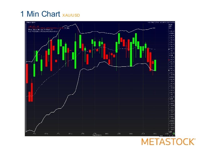 Real time fx news