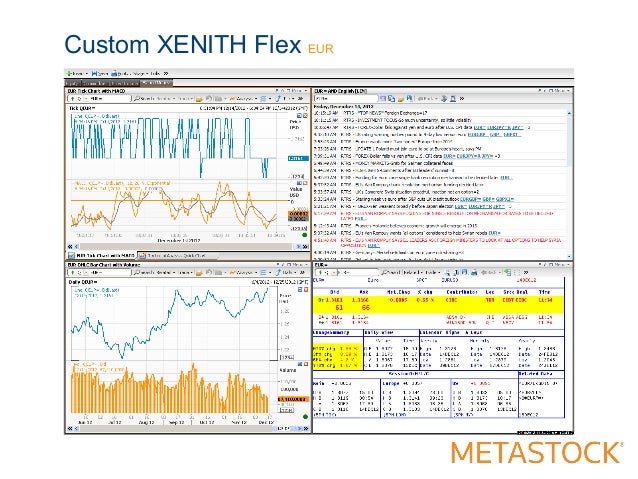 Real time fx news