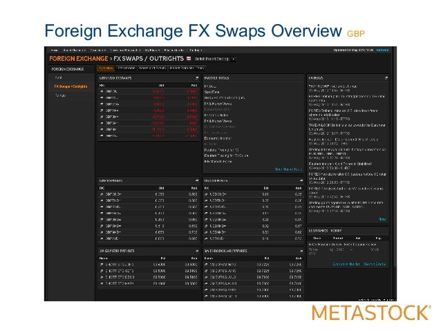 Fx commentary