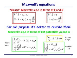 11PhD thesis - Gonano Carlo Andrea
Maxwell’s equations






-

t
B
E
BT



0









t
E
c
JB
E
e
e
T



2
0
0
0
1
/
m
e
( )




--



Ec
t
A
AB
A



2
0
0


A
t
TA








-


-


e
eA
A
JA
t
A
c
tc


0
2
2
2
2
0
0
2
2
2
2
0
1
1
m
m

“Classic” Maxwell’s eq.s in terms of E and B
Maxwell’s eq.s in terms of EM potentials A and A
For our purpose it’s better to rewrite them
Wave
eq.s
Lorentz
Gauge
Faraday
set
 