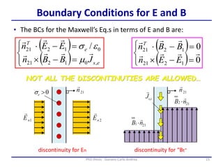 15PhD thesis - Gonano Carlo Andrea
Boundary Conditions for E and B
• The BCs for the Maxwell’s Eq.s in terms of E and B are:
NOT ALL THE DISCONTINUTIES ARE ALLOWED…
( )
( )



-
-
es
e
T
JBBn
EEn
,01221
01221 /


m
e ( )
( )


-
-
0
0
1221
1221


EEn
BBnT
discontinuity for En discontinuity for “Bt”
 