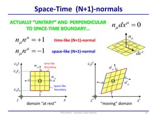 19PhD thesis - Gonano Carlo Andrea
Space-Time (N+1)-normals
0m
mdxn
1m
mnn
domain “at rest” “moving” domain
time-like (N+1)-normal
1-m
mnn space-like (N+1)-normal
ACTUALLY “UNITARY” AND PERPENDICULAR
TO SPACE-TIME BOUNDARY…
 