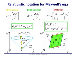20PhD thesis - Gonano Carlo Andrea
Relativistic notation for Maxwell’s eq.s
mm
 m JA 0



-

mmm
m
m
AAF
A 0







A
c
A A
 0m
(N+1)-potential







e
e
J
c
J  0m
(N+1)-current







 -

BcE
cE
F
T
0
0
/
/0


m
EM tensor
 