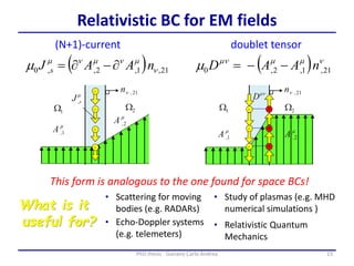 23PhD thesis - Gonano Carlo Andrea
Relativistic BC for EM fields
( ) mmm
m 21,1,2,0 nAAD --( ) 21,1,2,,0 
mmm
m nAAJ s -
What is it
useful for?
• Scattering for moving
bodies (e.g. RADARs)
• Echo-Doppler systems
(e.g. telemeters)
• Study of plasmas (e.g. MHD
numerical simulations )
• Relativistic Quantum
Mechanics
This form is analogous to the one found for space BCs!
(N+1)-current doublet tensor
 