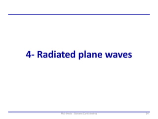 24PhD thesis - Gonano Carlo Andrea
4- Radiated plane waves
 