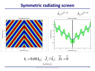 27PhD thesis - Gonano Carlo Andrea
Symmetric radiating screen
0;//;60.0 0  etst DkJkk

xki T
eA
 D1
10
xki T
eA
 D2
20
(video)
 