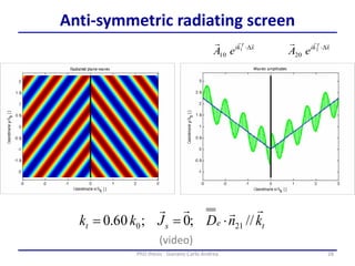 28PhD thesis - Gonano Carlo Andrea
Anti-symmetric radiating screen
test knDJkk

//;0;60.0 210 
xki T
eA
 D1
10
xki T
eA
 D2
20
(video)
 